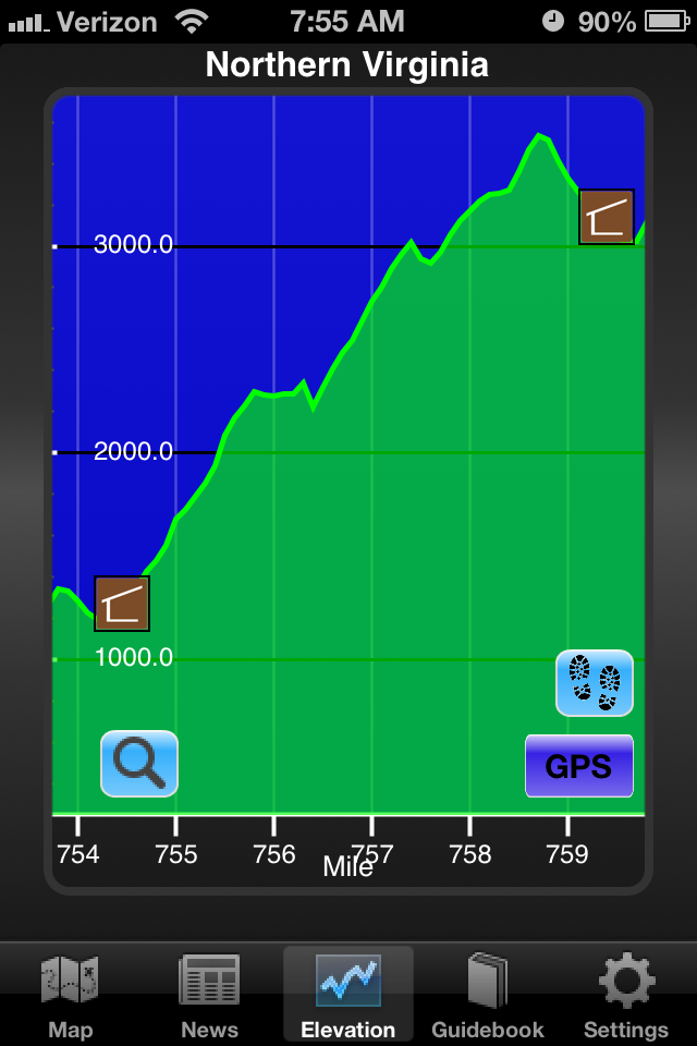 Mobile Site